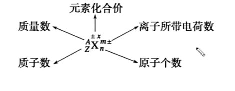 粒子符号周围数学的含义