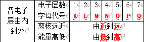 电子层