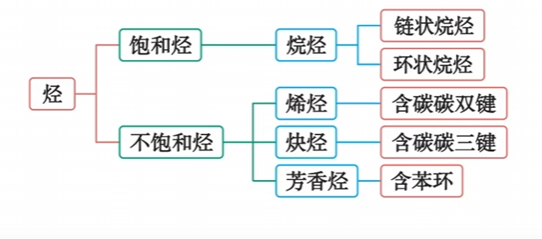 分类1