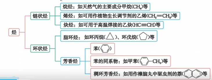 分类2