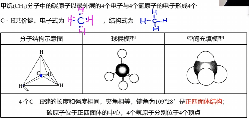 甲烷的结构