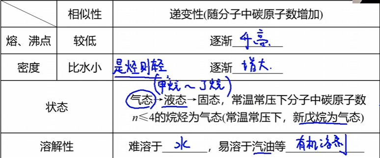 烷烃的物理性质