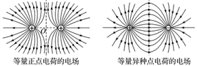 电场线
