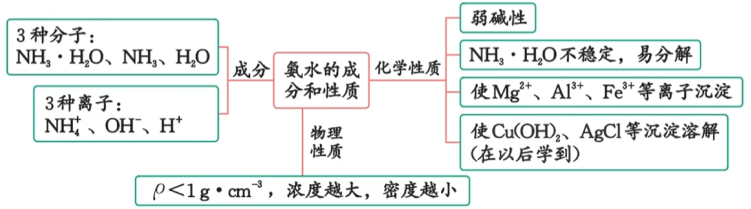 化学性质