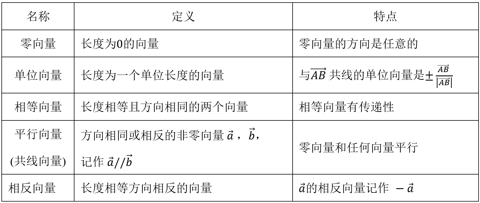 向量的线性运算