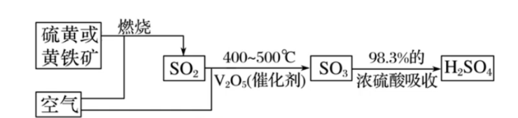 H2SO4
