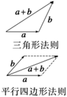 向量的加法
