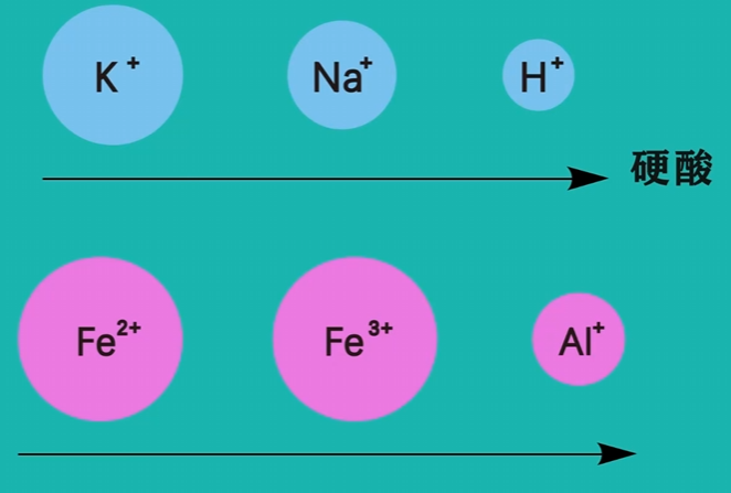 HSAB